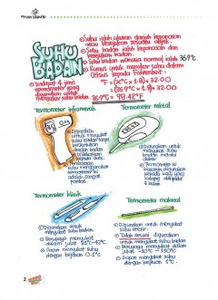 ALAF Fuiyooo... Senangnya Sains (Form 4)
